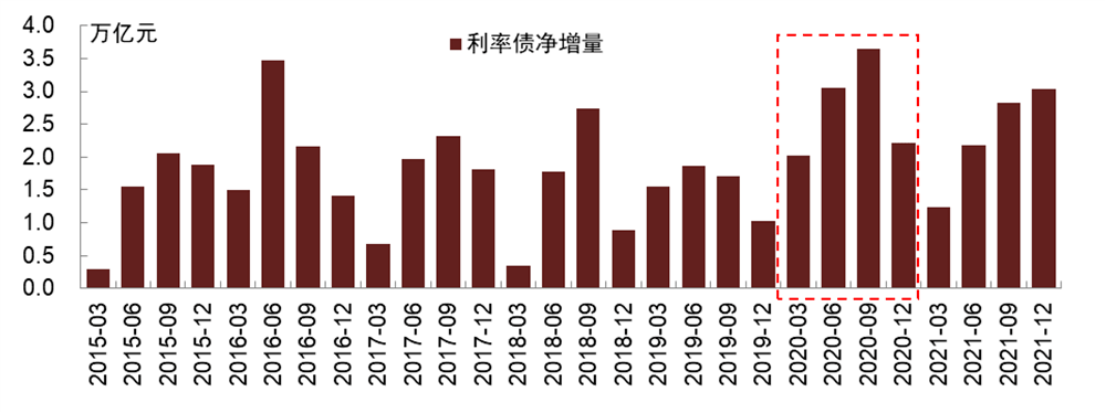 2023年四季度债市研判六人谈在京举行