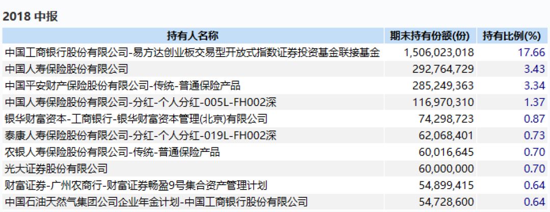 汇金买入ETF指数基金发展引人注目