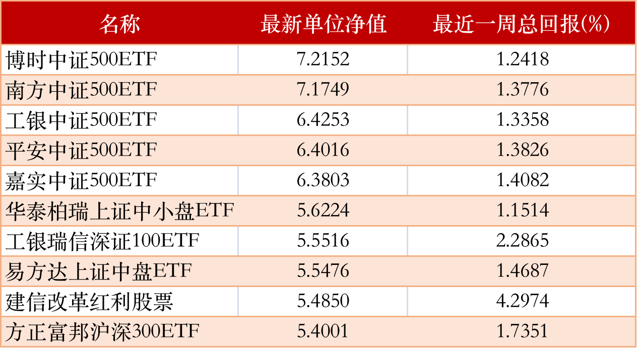 汇金买入ETF指数基金发展引人注目