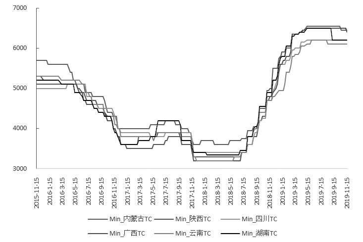 （2023年10月25日）今日沪锌期货和伦锌最新价格行情查询