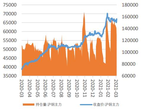 （2023年10月25日）今日沪铜期货和伦铜最新价格行情查询