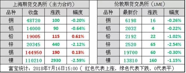 （2023年10月25日）今日沪锌期货和伦锌最新价格行情查询