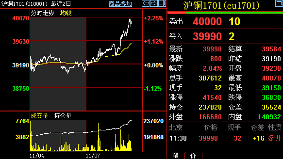 （2023年10月25日）今日沪铜期货和伦铜最新价格行情查询