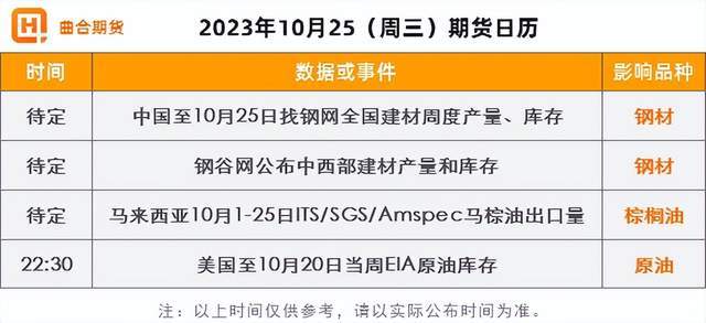 （2023年10月25日）今日铁矿石期货最新价格行情查询