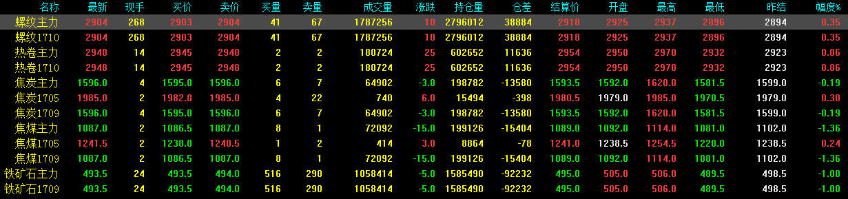 （2023年10月25日）今日铁矿石期货最新价格行情查询