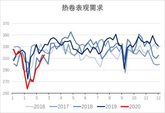 10月25日热卷期货持仓龙虎榜分析：热卷期货主力处于净多头状态