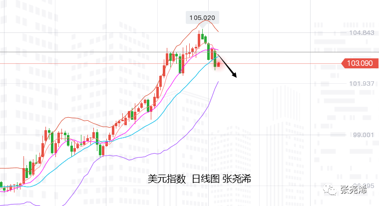 海外库存压力或减弱 预计铜价将震荡偏强运行