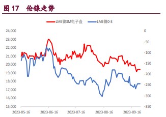 （2023年10月26日）今日沪铜期货和伦铜最新价格行情查询