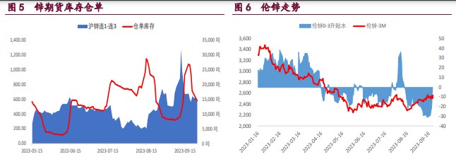 （2023年10月26日）今日沪铜期货和伦铜最新价格行情查询