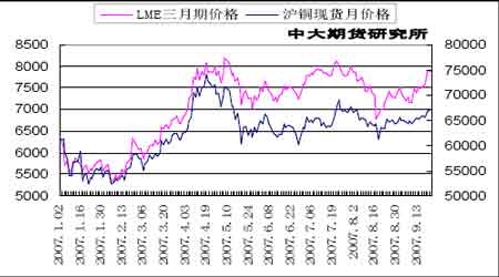 （2023年10月26日）今日沪铜期货和伦铜最新价格行情查询