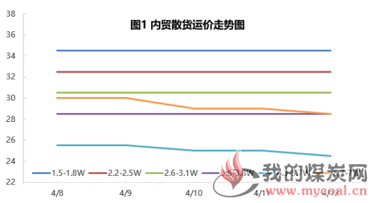 铝价高点再上动力不足 短期延续震荡走势