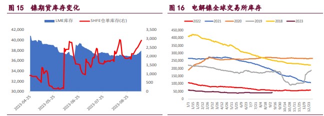 10月26日收盘沪镍期货持仓较上日减持10227手