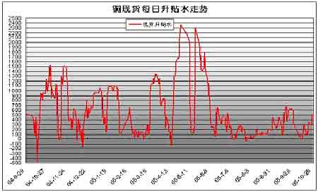 （2023年10月27日）今日沪铜期货和伦铜最新价格行情查询