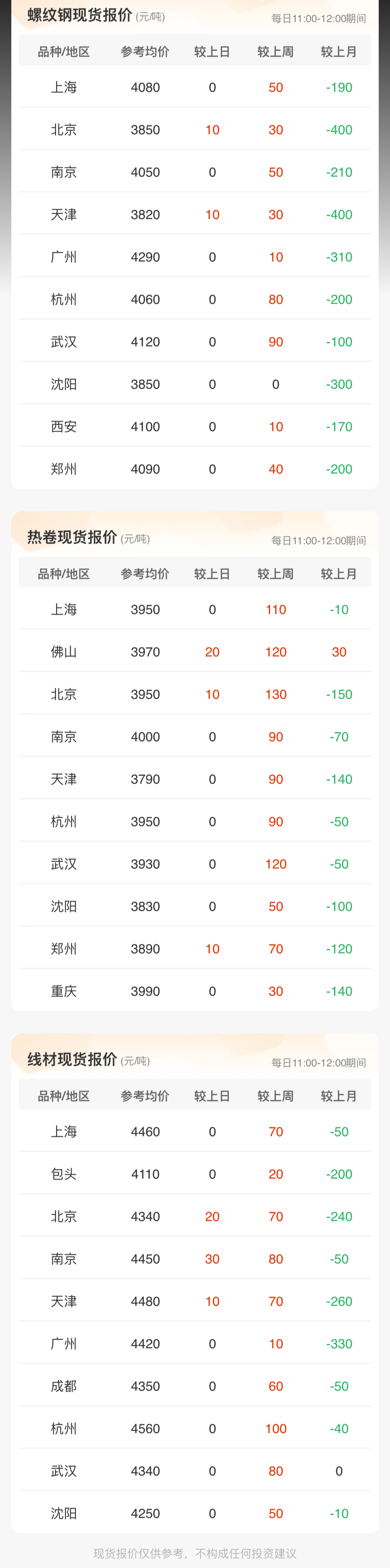 （2023年10月27日）今日螺纹钢期货价格行情查询