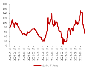 美指高位运行有色承压 铜价趋势性驱动不明显