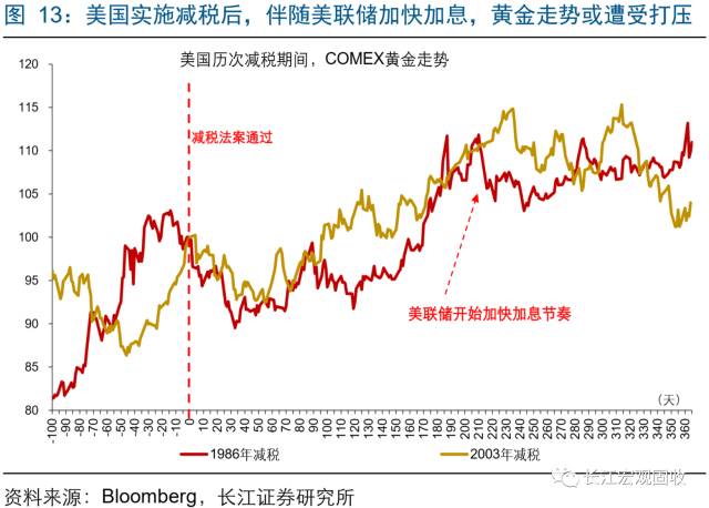 美指高位运行有色承压 铜价趋势性驱动不明显