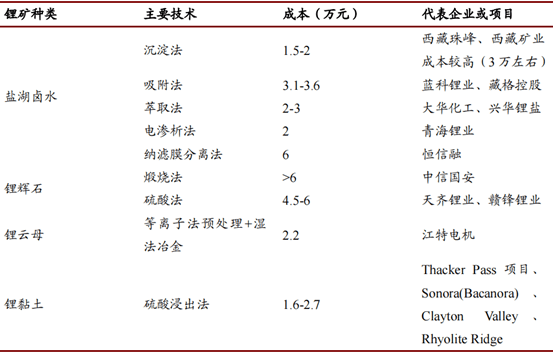 短期紧平衡格局或将持续 碳酸锂短期震荡为主