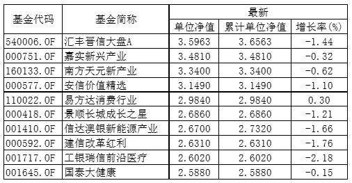 10月27日收盘沪铅期货持仓较上日增持567手