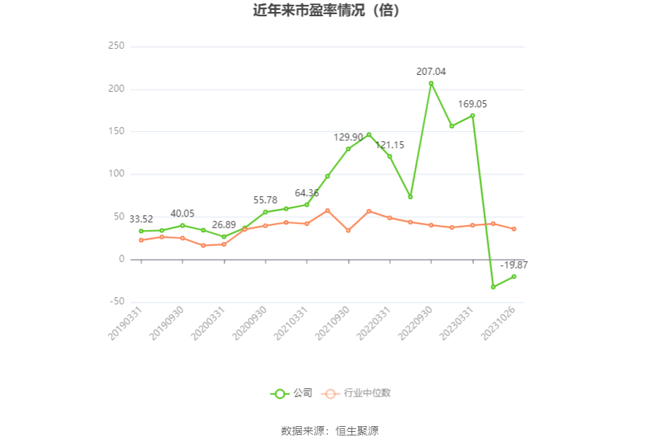 10月27日收盘沪锌期货资金流出4206.89万元