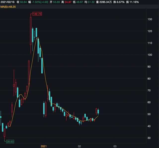 10月27日收盘沪铅期货持仓较上日增持567手