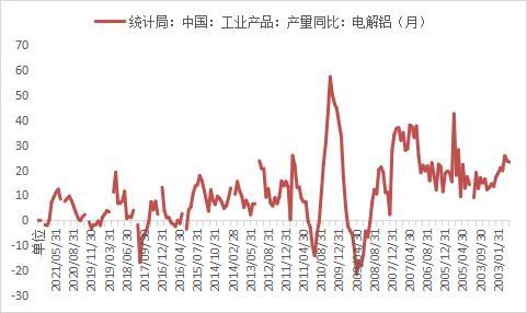 需求韧性带动库存去化 短期锌价格震荡偏强