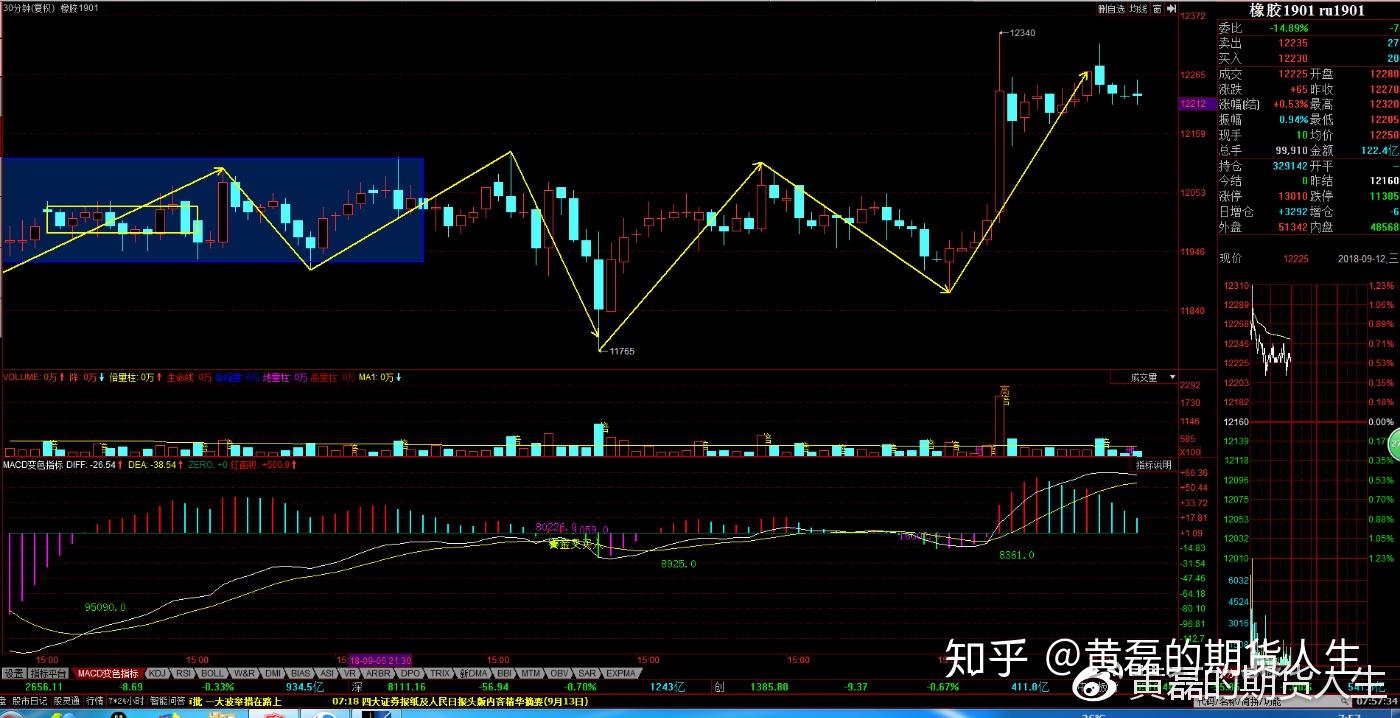 炼厂出货积极性提高 铅价维持震荡盘整