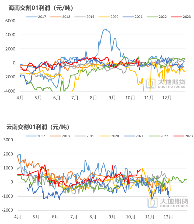 10月30日收盘不锈钢期货资金流出6552.29万元