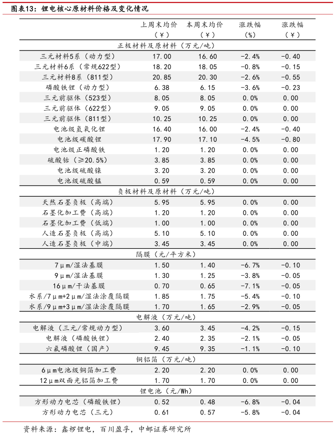 下游以长协采购为主 碳酸锂价格仍有进一步下探空间