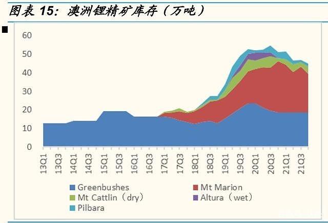 下游以长协采购为主 碳酸锂价格仍有进一步下探空间