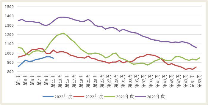 旺季需求整体表现平淡 螺纹钢期货上涨