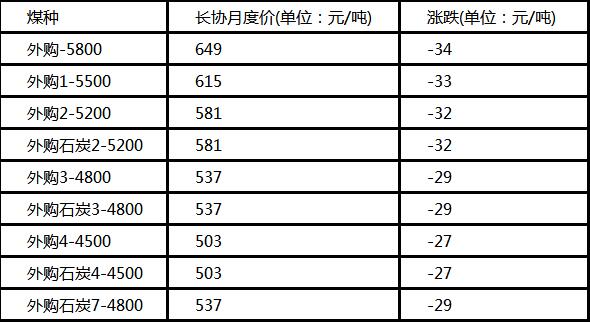 下游以长协采购为主 碳酸锂价格仍有进一步下探空间