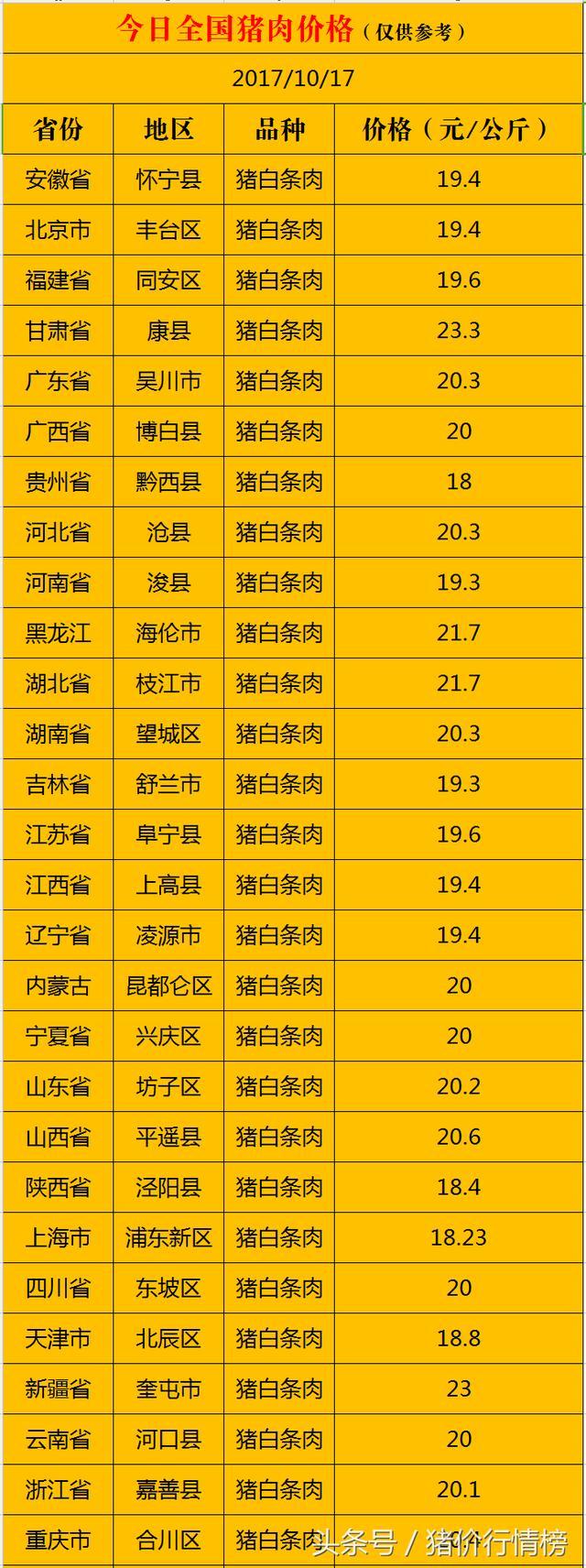 2023年10月31日铅价格多少钱一吨今日价格表