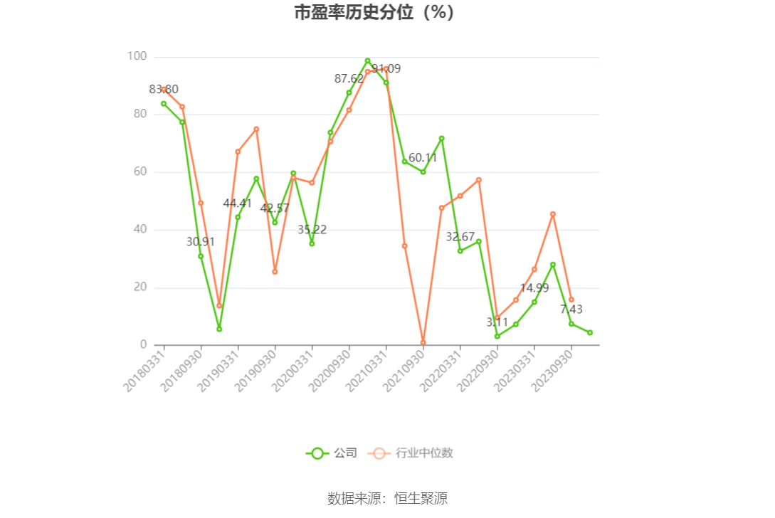 美的集团：前三季度归母净利润同比增13.27%，TOB业务持续发展