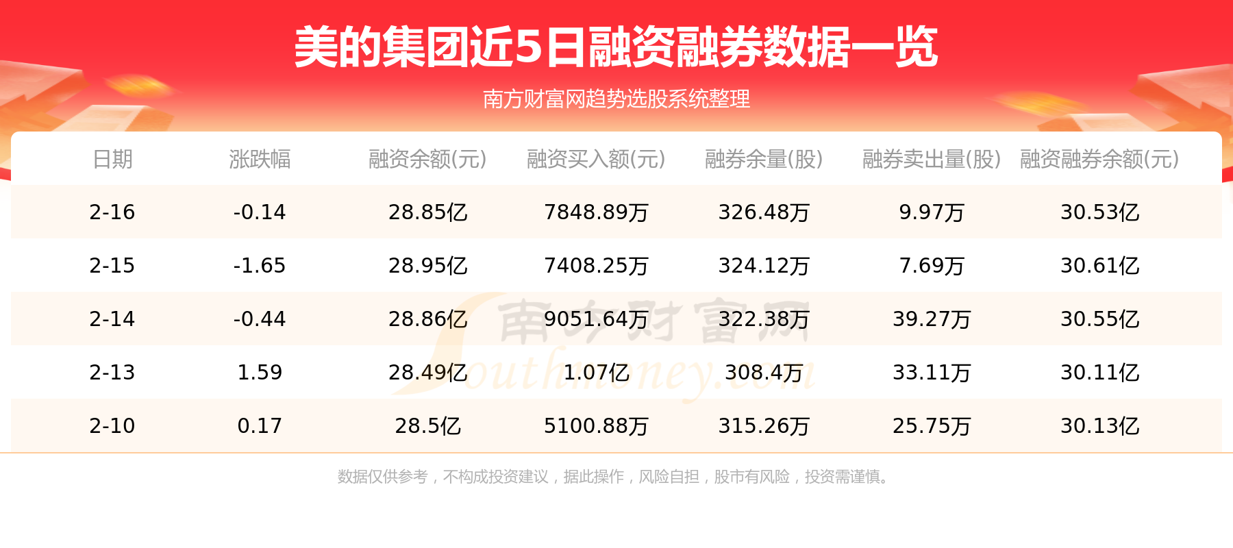 美的集团：前三季度归母净利润同比增13.27%，TOB业务持续发展