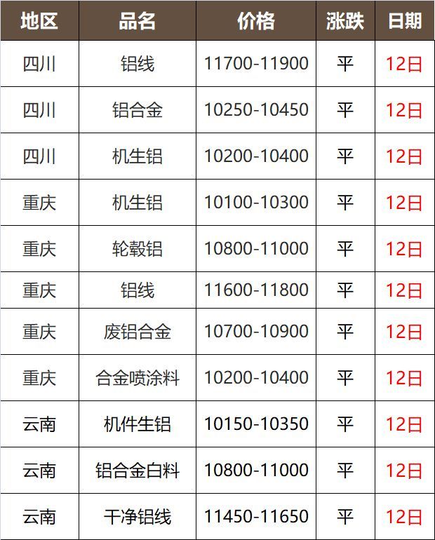 10月31日收盘沪铅期货持仓较上日增持2508手