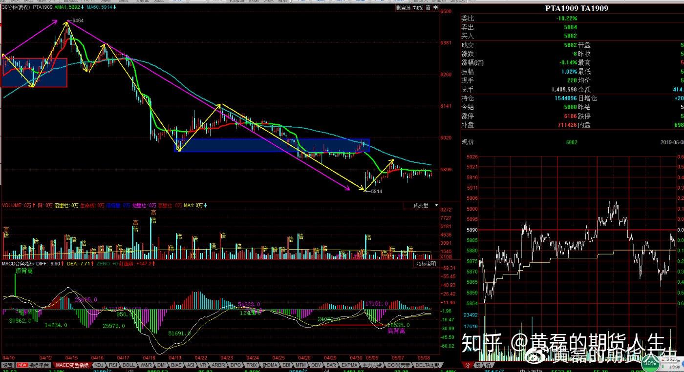 10月31日收盘沪锌期货持仓较上日减持4633手