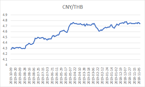 10月31日收盘沪金期货持仓较上日减持11205手