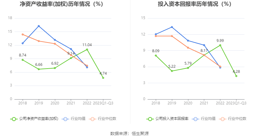 10月31日收盘锰硅期货持仓较上日减持41827手