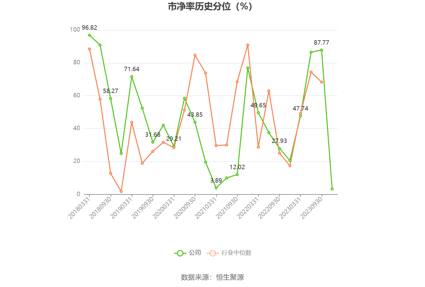 10月31日收盘沪金期货持仓较上日减持11205手