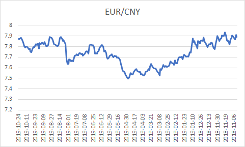 10月31日收盘沪金期货持仓较上日减持11205手