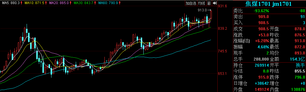 10月31日收盘沪锌期货持仓较上日减持4633手