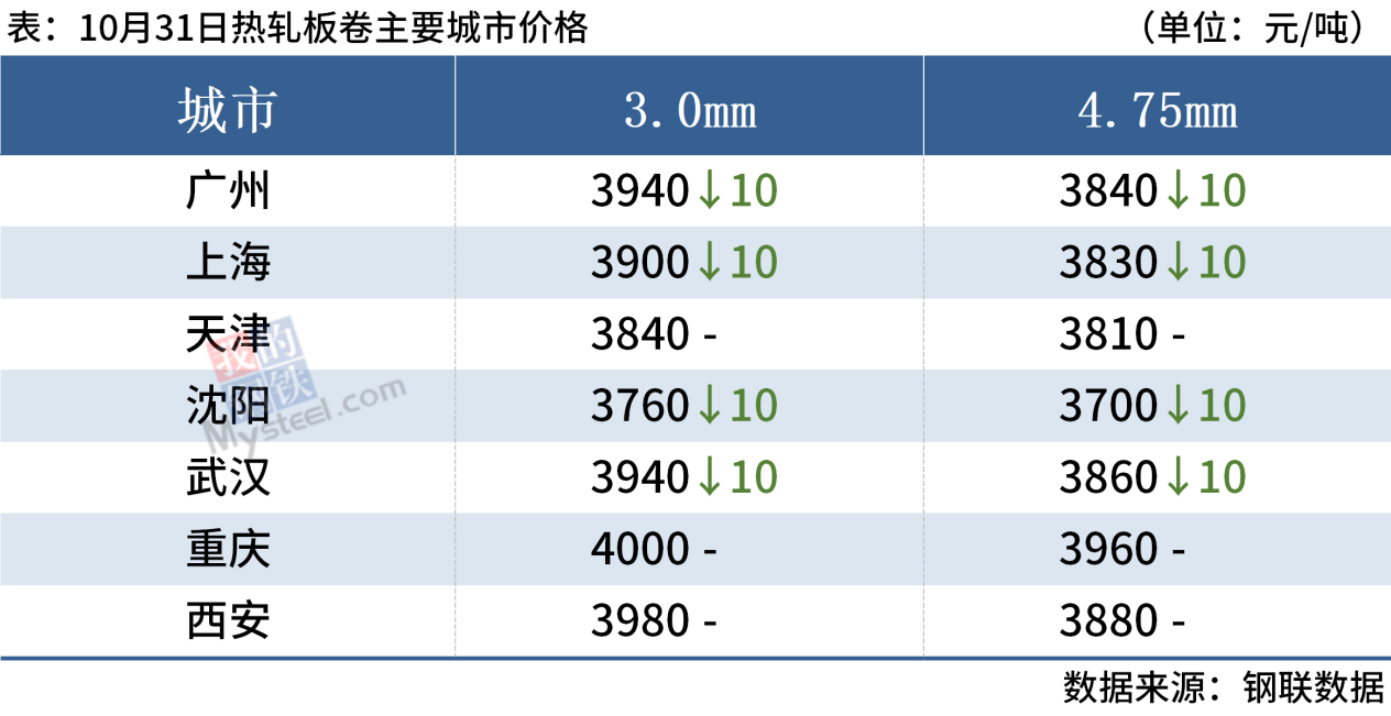 10月31日收盘锰硅期货持仓较上日减持41827手