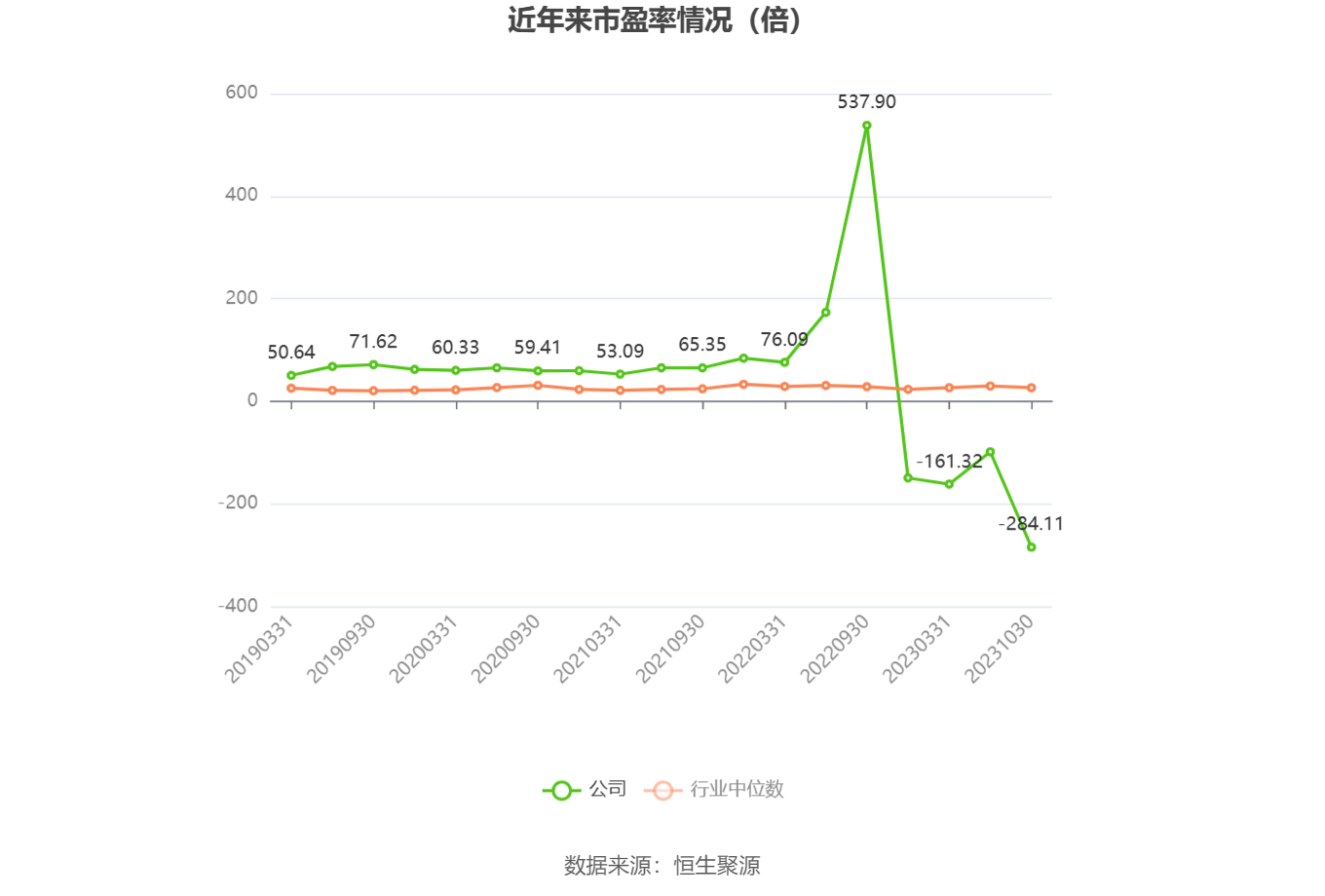 10月31日收盘沪金期货持仓较上日减持11205手