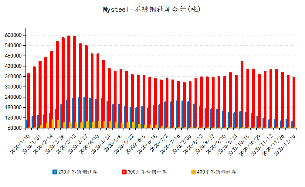 镍价重回基本面供需过剩逻辑 预计下方空间有限