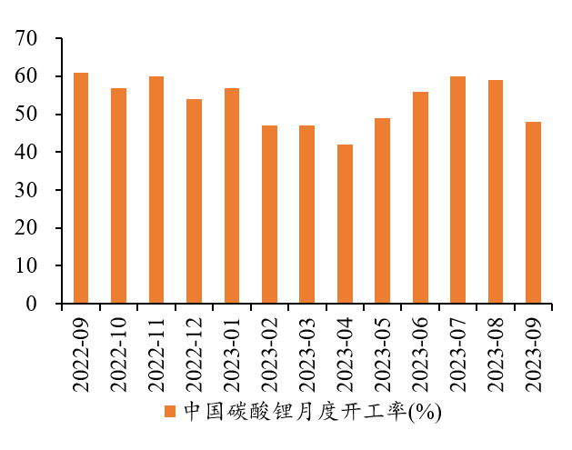 需求端仍旧寡淡 碳酸锂期货上方压力明显