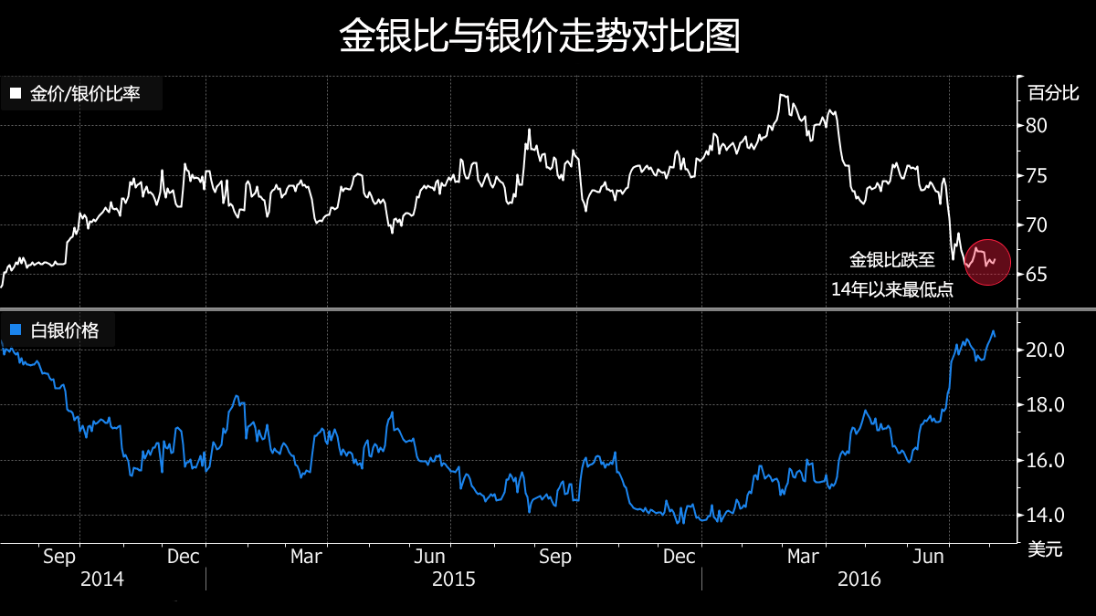 美联储加息周期已接近尾声 贵金属可能步入调整