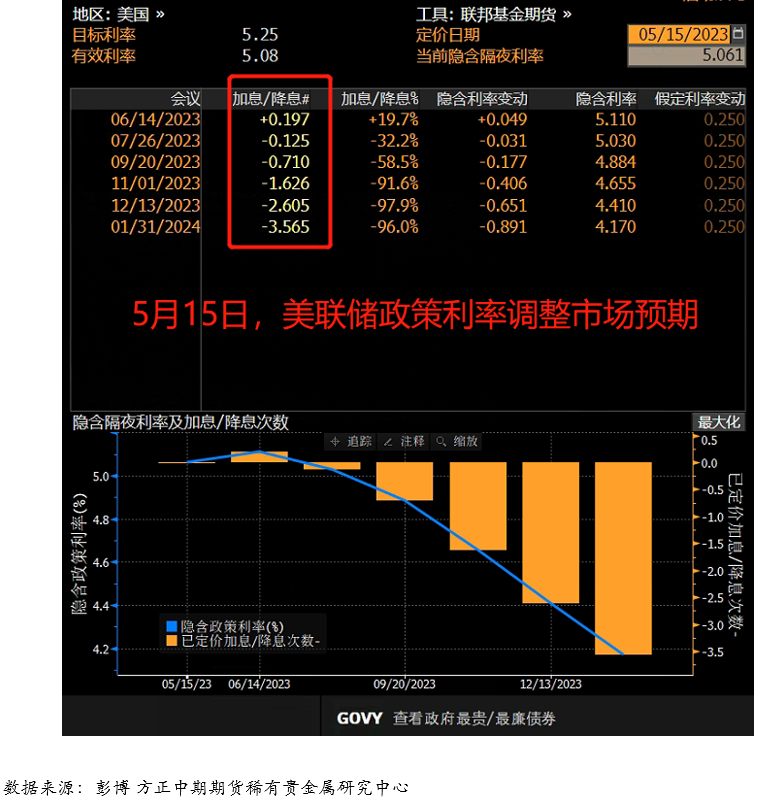 美联储加息周期已接近尾声 贵金属可能步入调整