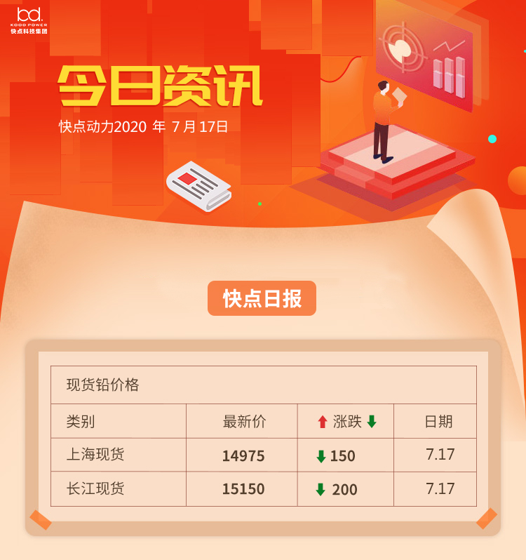 下游需求表现一般 铅价维持弱势震荡格局