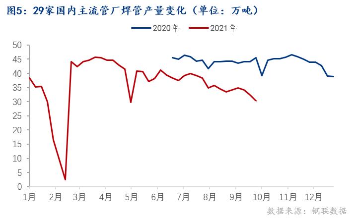 精炼铜消费偏强 短期铜价格震荡偏强运行