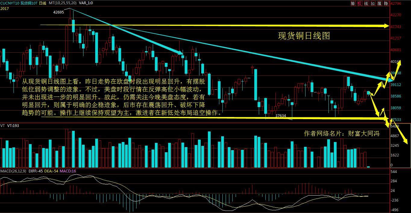 精炼铜消费偏强 短期铜价格震荡偏强运行